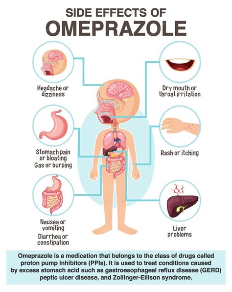 Side effects of omeprazole .